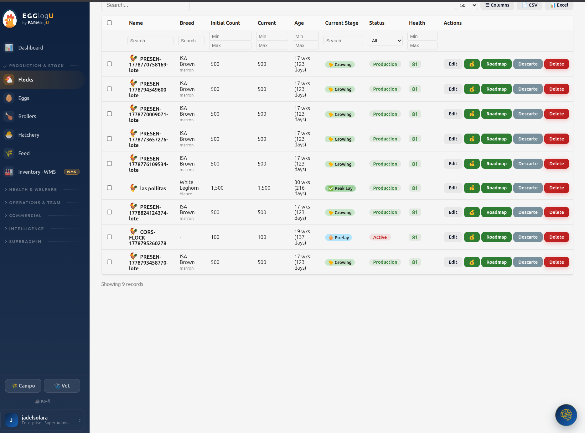 Módulo Reports & Analytics — Executive Summary con KPIs producción, financieros y inventario